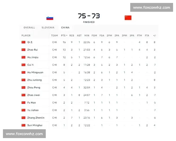 基于CBA技术统计的联赛球队表现深度分析与发展趋势研究