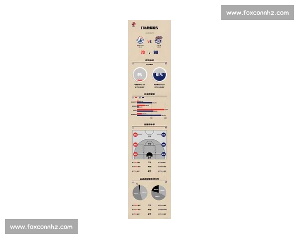 CBA最新比赛比分回顾：各队表现亮眼，胜负焦点逐渐明朗