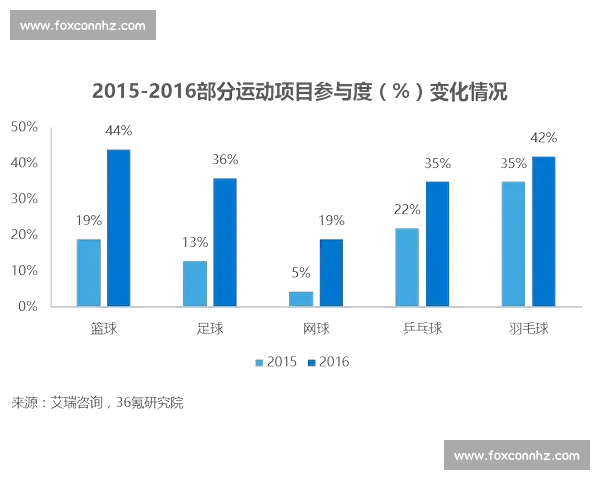 基于体育数据的参考价值分析与应用研究探讨 基于体育数据的参考价值分析与应用研究探讨