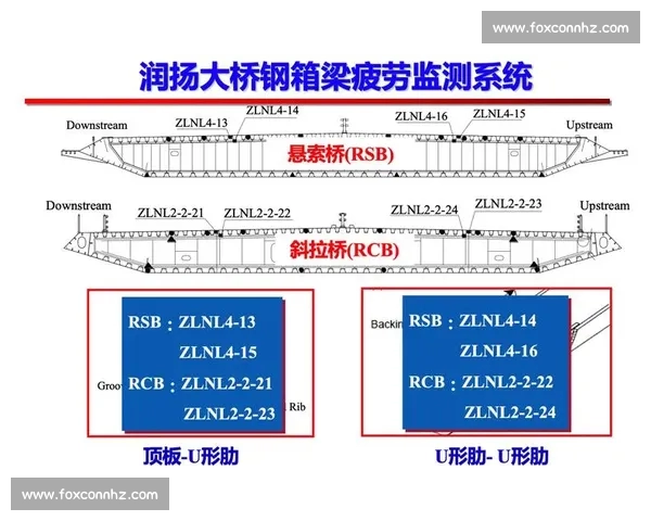 基于数据分析与竞技表现的足球球队综合实力评估方法探索